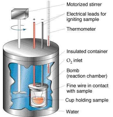 A substance is combusted in the presence of oxygen within a bomb calorimeter. Using-example-1