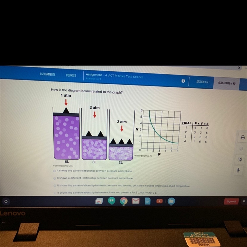 ASAP HELP ME PLEASE? How is the diagram below related to the graph? A- it shows the-example-1