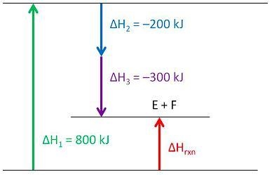 What is the overall enthalpy change DHrxn for the system? -1,300 kJ -300 kJ 300 kJ-example-1