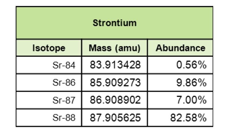 Using the information in the table to the right, calculate the average atomic mass-example-1