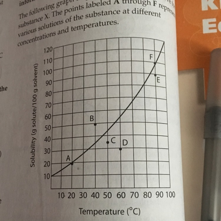 If the gram-formula mass of substance X is 180 g/mol, determine the molarity of the-example-1