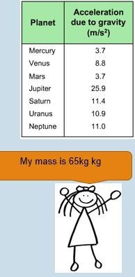 Look at the information in the chart and picture. What conclusion could you deduce-example-1