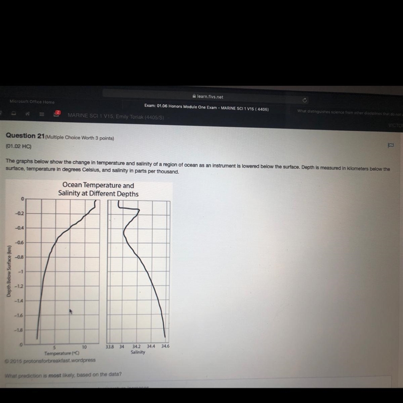 What prediction is most likely, based on the data? In the ocean, as salinity increases-example-1