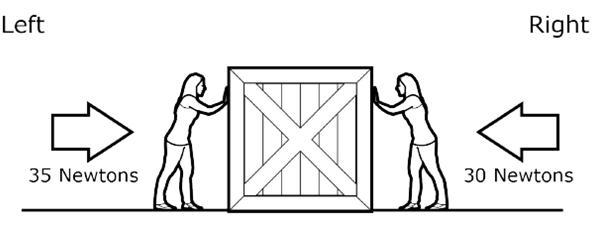 Provided is a diagram showing forces on a box. Given the forces being applied from-example-1