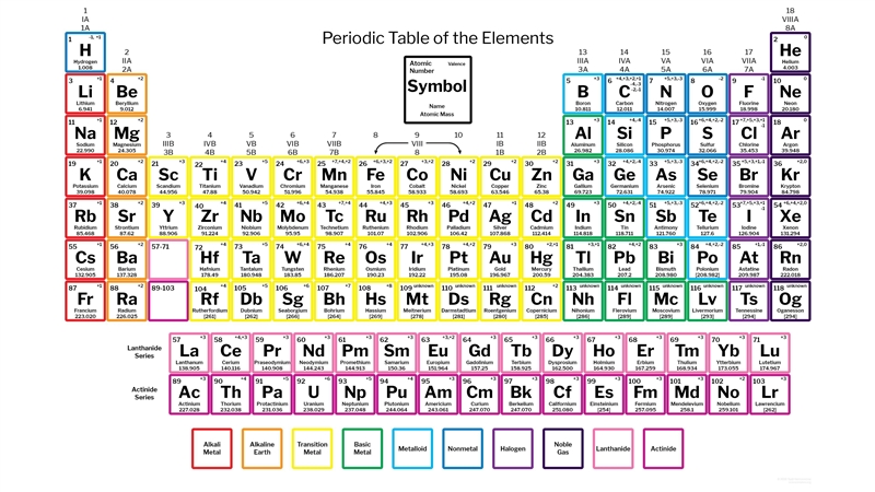 I just want to know words you can spell with the periodic table of elements. and I-example-1