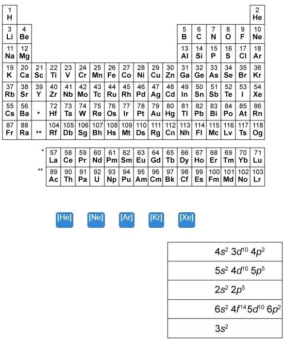 Drag each tile to the correct location on the image. Place each noble gas symbol in-example-1