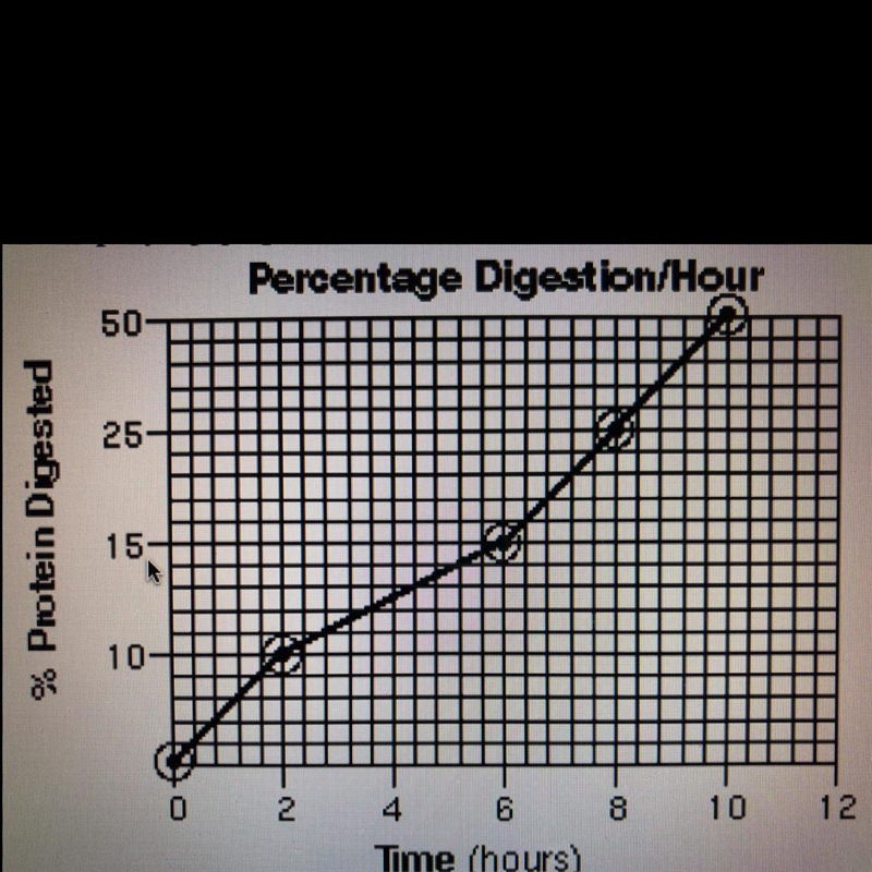 ( 40 points!) What is wrong with the graph?-example-1