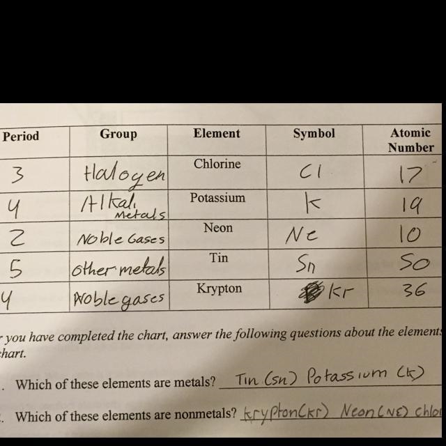 Which two elements have properties that are alike-example-1