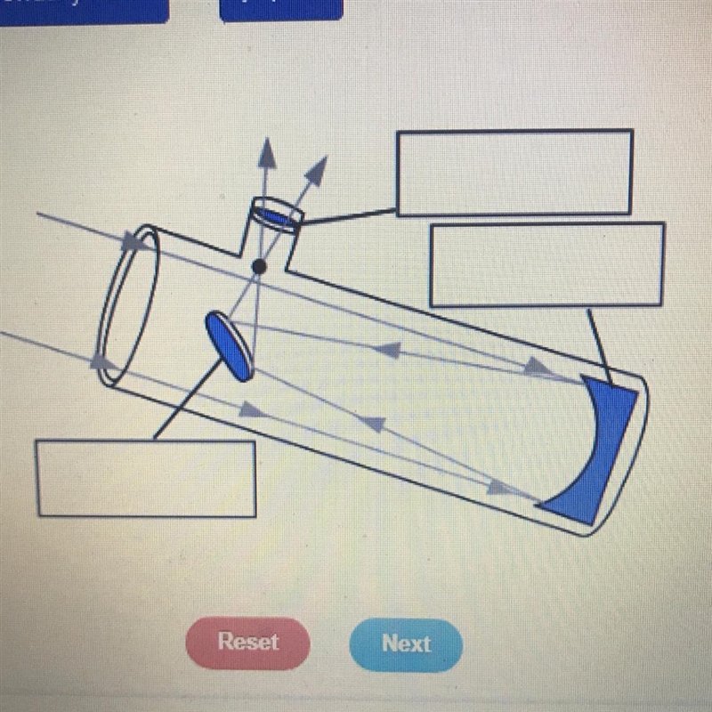 HELP! Identify the parts of the telescope. -primary mirror - secondary mirror - eyepiece-example-1