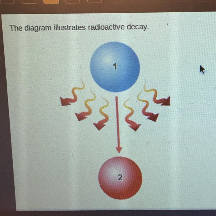 The diagram illustrates radioactive decay. What statement correctly identifies structures-example-1