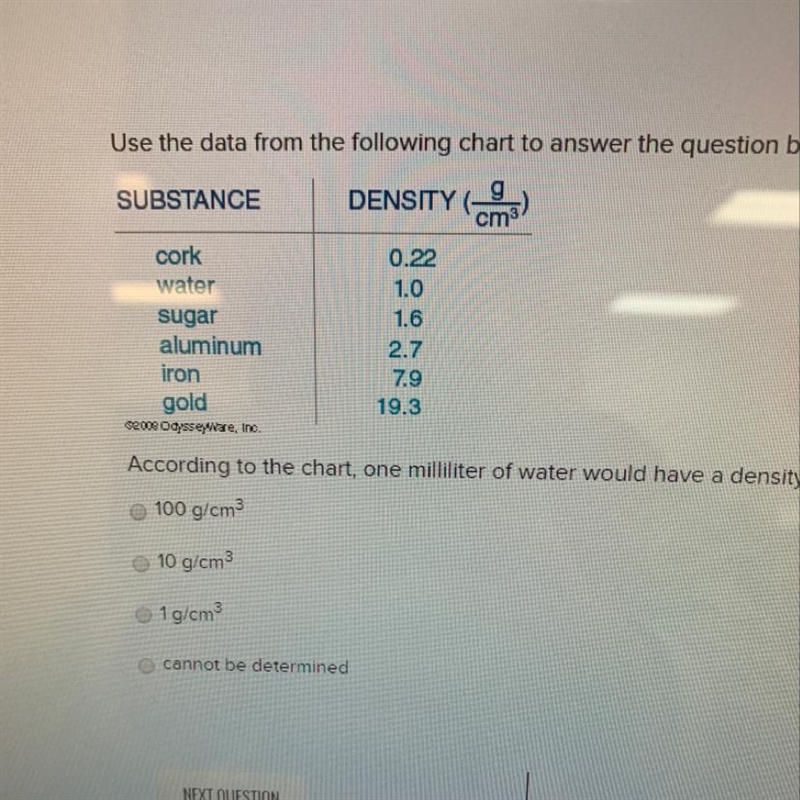 According to the chart, one millimeter of water would have a density of-example-1