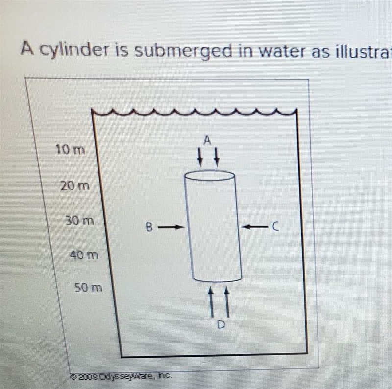 A cylinder is submerged in water as illustrated in the diagram. If the area of the-example-1