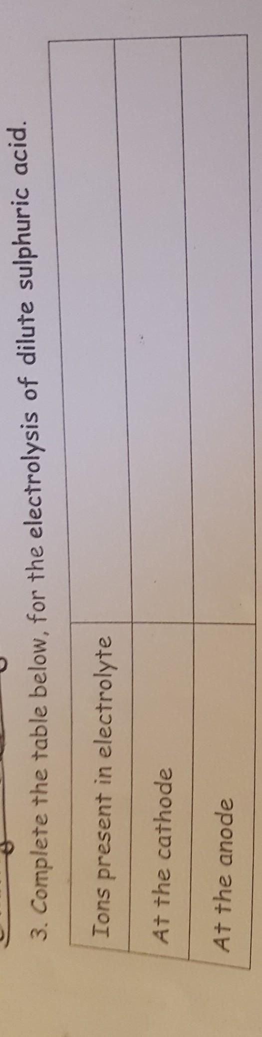 3. Complete the table below, for the electrolysis of dilute sulphuric acid.​-example-1