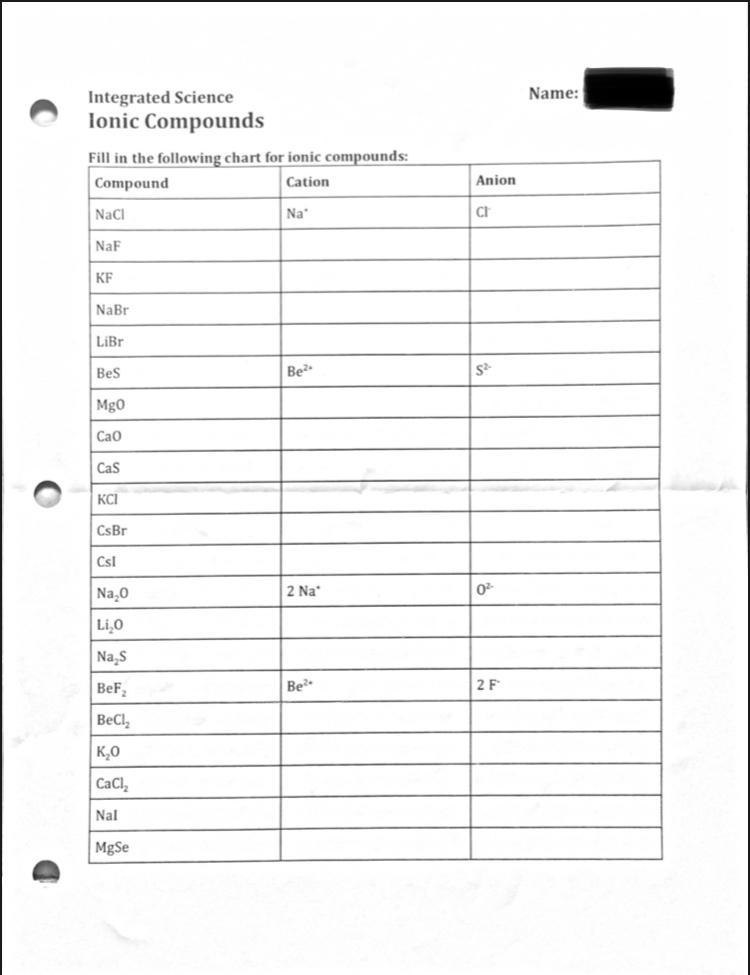 Science / Chemistry Worksheet Ionic Compounds I’m not understanding what I should-example-1