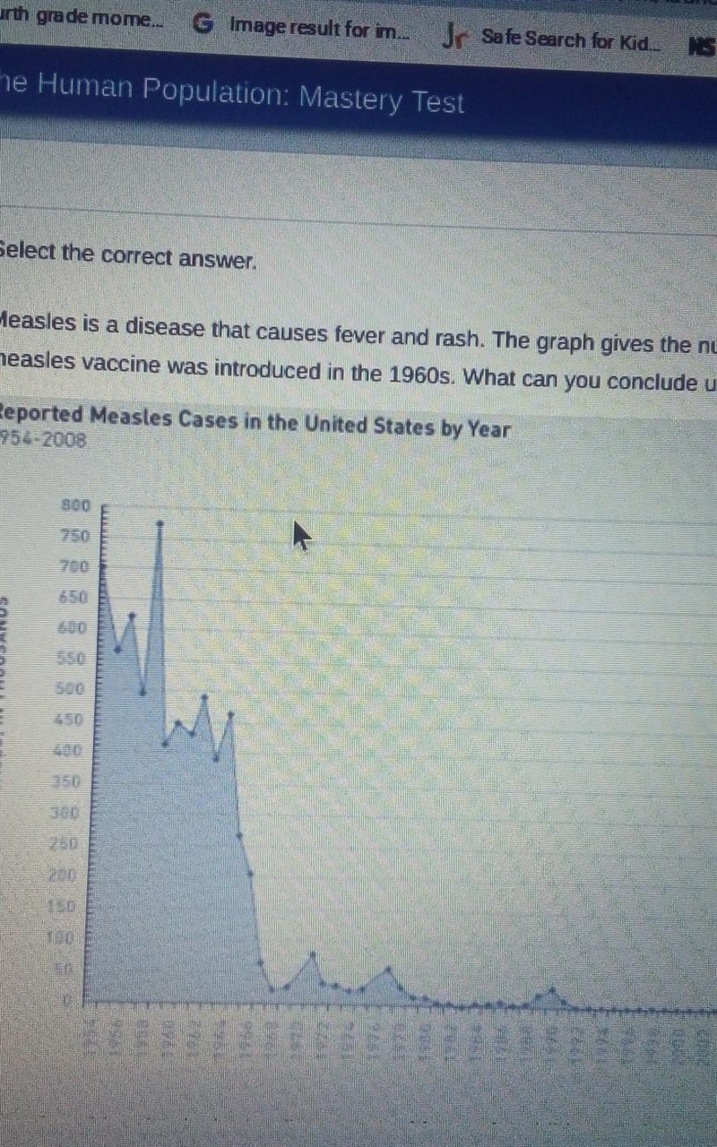 measles is a disease that causes fever and rash the graph gives the number of measles-example-1