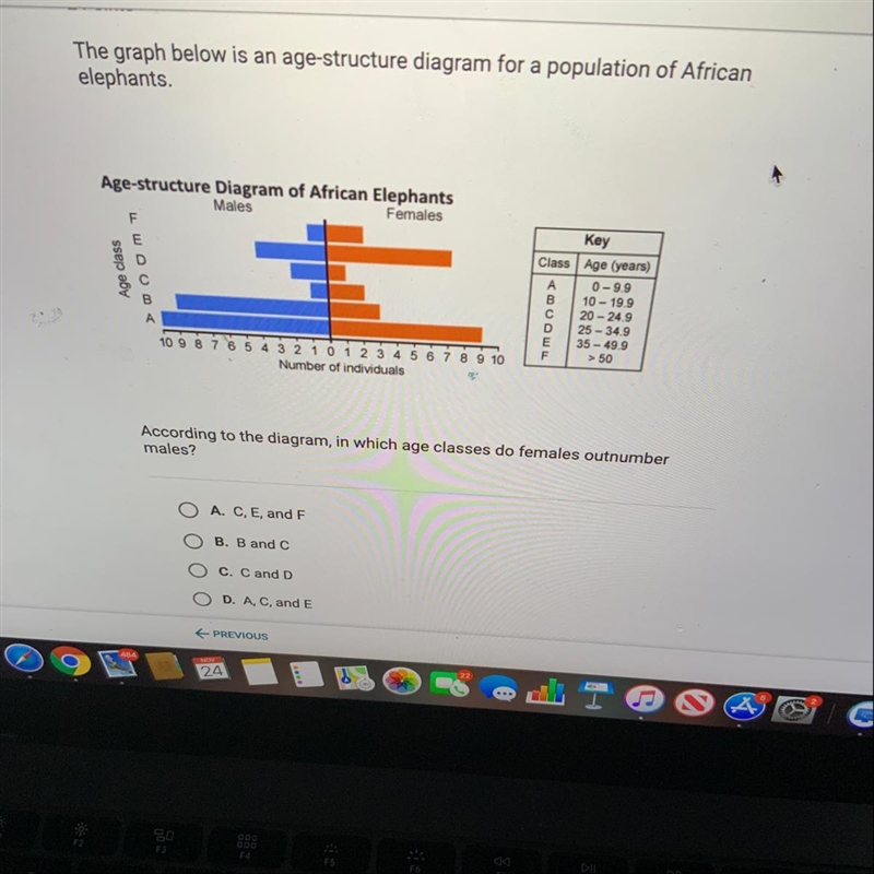 The graph below is an age structure diagram for a population of Africa elephants According-example-1