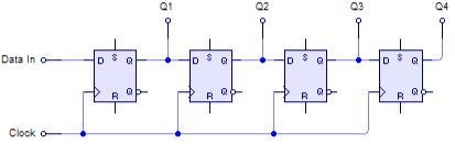 The sequence 1011 is applied to the input of a 4-bit serial shift register that isinitially-example-1