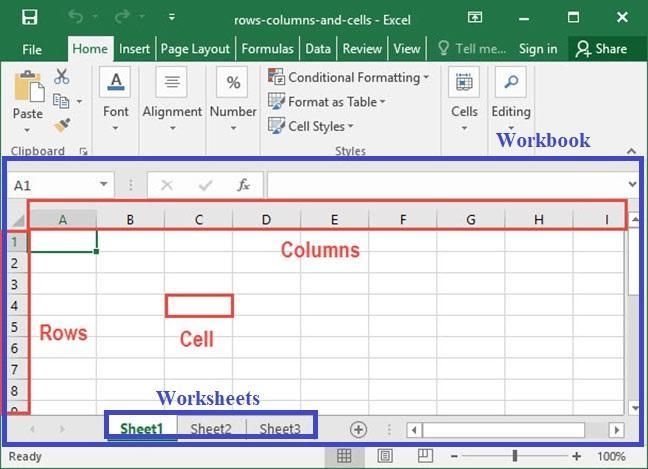 . Explaing the following terms for a reader who is not familiar with Excel: Worksheet-example-1