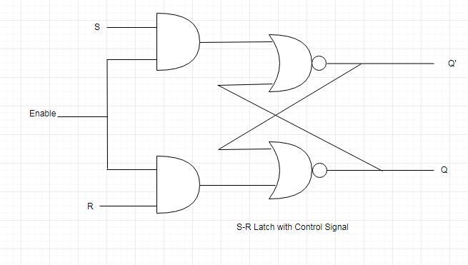 Construct a SR latchfrom 1) two NAND gates. 2) two NOR gates 3)Also construct SR Latch-example-3