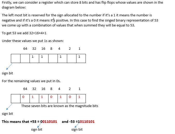 Please show the steps - Convert the decimal 53 to an 8-bit signed and magnitude -Convert-example-1