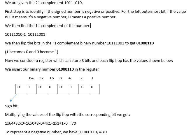 -Convert the 2's complement 10111010 to decimal-example-1