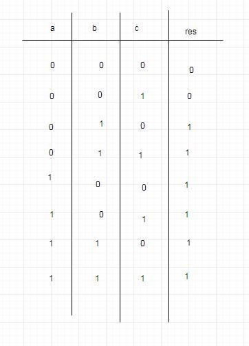 How is ( a || b ) && c || ( a || b ) && ( ! c ) equal to ( a || b-example-2