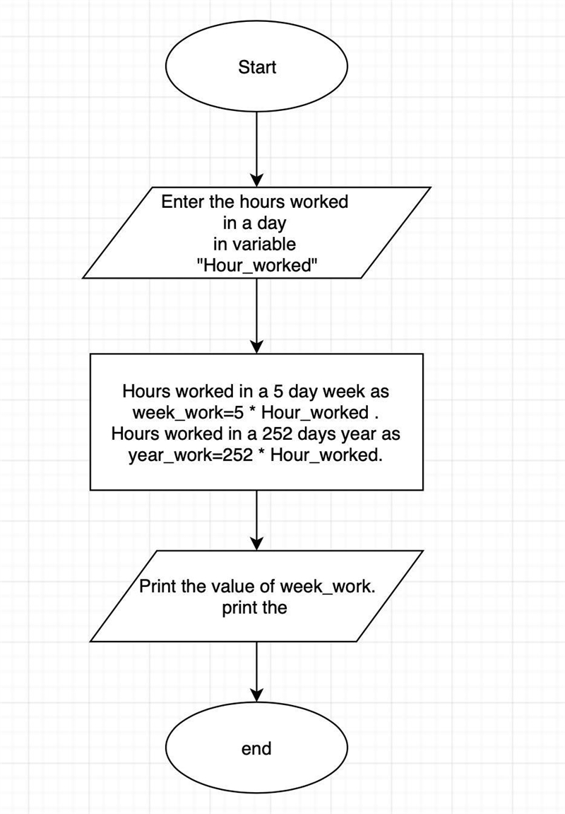 Draw a flowchart and write pseudocode to represent the logic of a program that allows-example-1