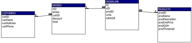 Explain what is a database schema and mention one example-example-1