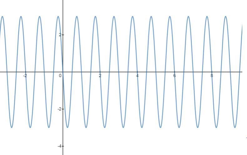 .Draw the following sine wave in the time domain, showing amplitude and phase: s(t-example-1