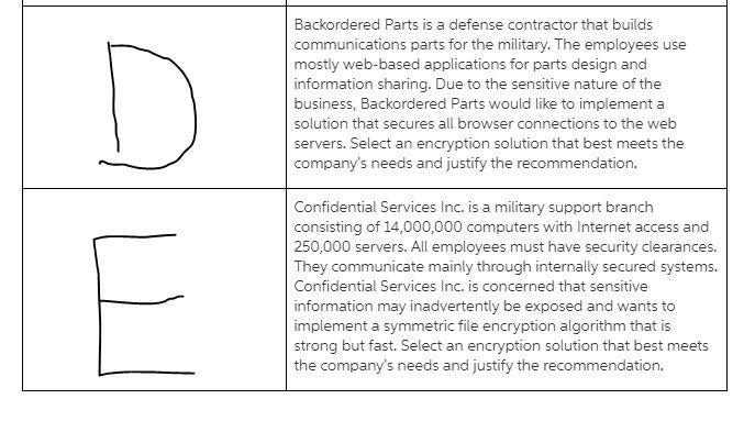 Match common encryption algorithms and methods with the scenarios representing real-example-2