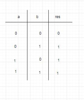 How is ( a || b ) && c || ( a || b ) && ( ! c ) equal to ( a || b-example-1