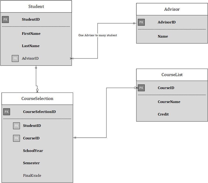 Using the notation exemplified in following question , list a set of tables and attributes-example-1