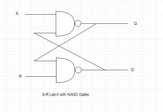 Construct a SR latchfrom 1) two NAND gates. 2) two NOR gates 3)Also construct SR Latch-example-1