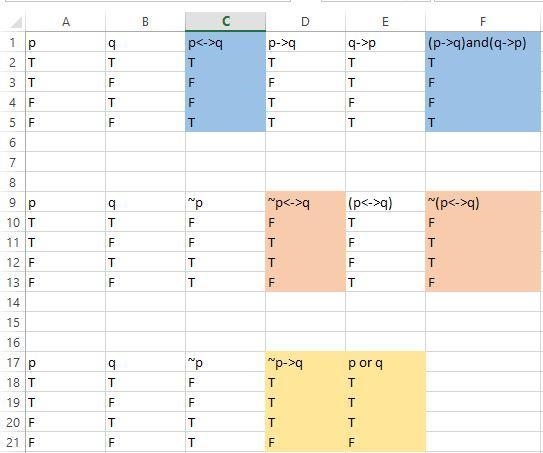 Use truth tables to show that the following pairs of expressions are logically equivalent-example-1