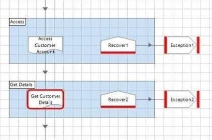 There are no breakpoints in the "Access Customer Account" subpage however-example-1