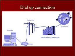 What is a feature of a dial-up connection? a) The use of different frequencies to-example-1