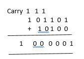 1. Perform the following Binary Additions 101101 + 10100 * Your answer 2. Perform-example-1