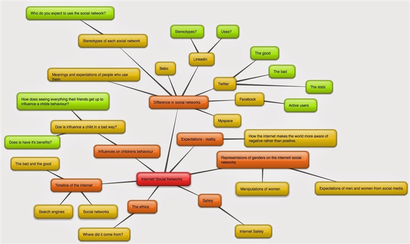 NEED ASAP Assignment Directions: In two hours, develop a project about a subject you-example-1