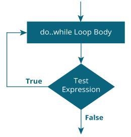 Write a do while loop that asks the user to enter two numbers. the numbers should-example-1