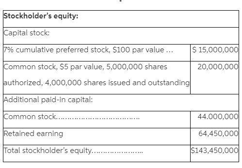 From this information, compute answers to the following questions. a. How many shares-example-1