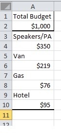 arla made a spreadsheet in Excel showing the projected costs for a concert she was-example-1