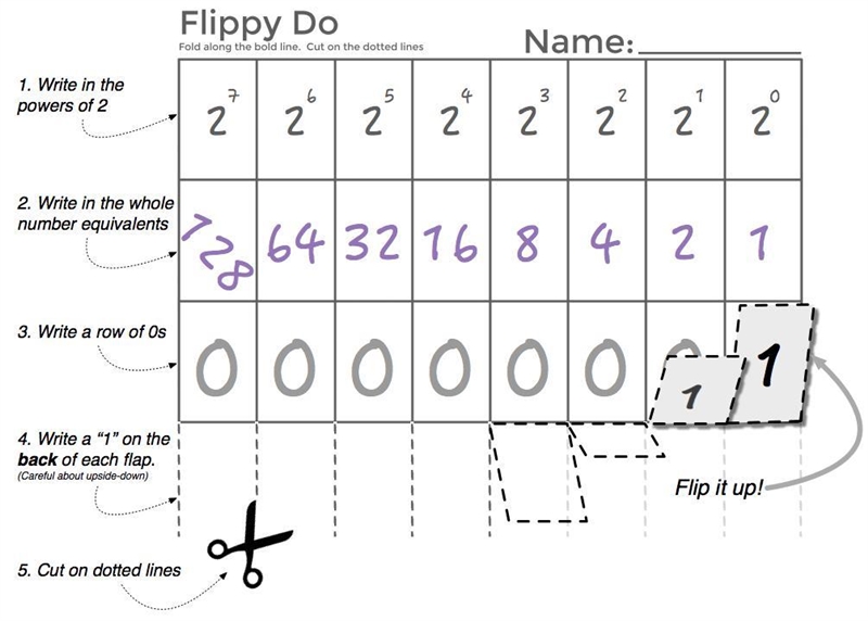 Convert the following from binary format to hexadecimal. Complete the following table-example-1