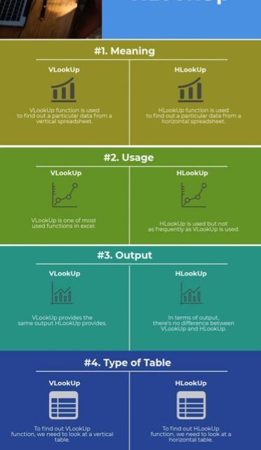 How do Hlookup and Vlookup differ?-example-1