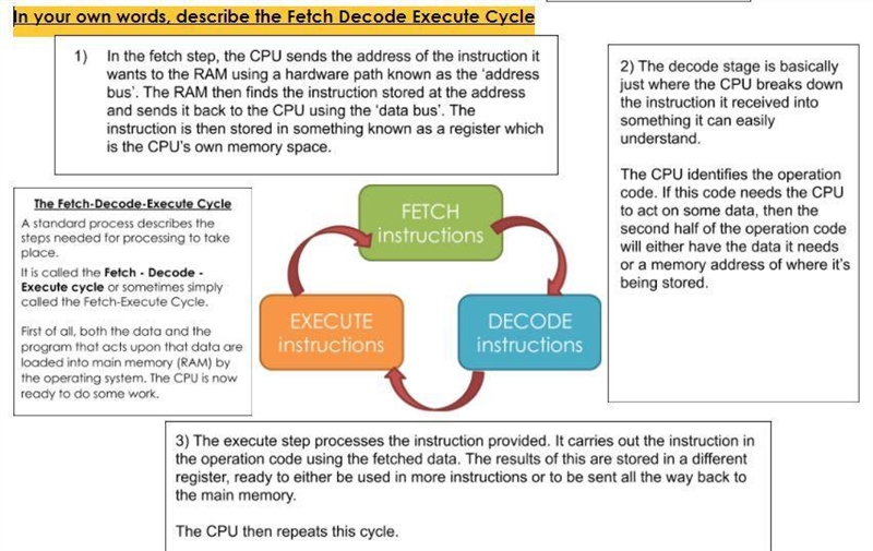 Explain: The execute part of fetch decode execute cycle-example-1