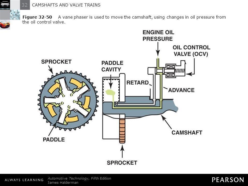 What engine component is shown in the above Figure?-example-1