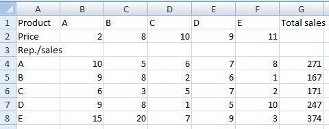 Kofi Pharmaceutical company has the following product materials A, B, C, D and E which-example-1