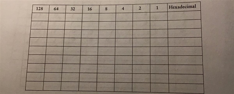 Convert the following from binary format to hexadecimal. Complete the following table-example-1