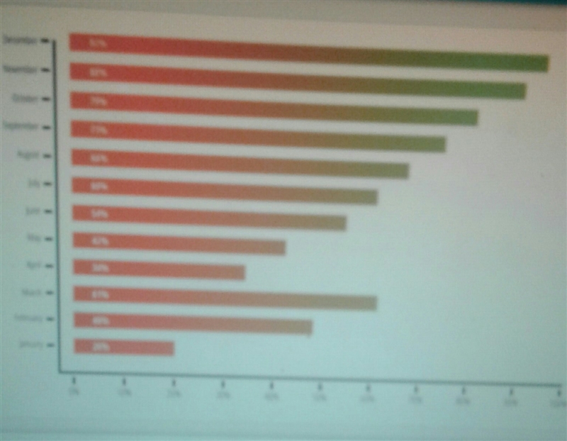 Type the correct answer in the box. Spell all words correctly. What kind of graph-example-1