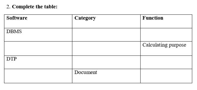 Please I need help with this !!!! Complete the table given below.-example-1