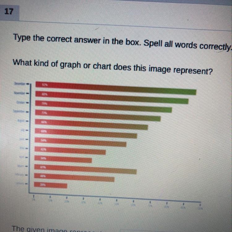 What kind of graph or chart does this image represent?-example-1